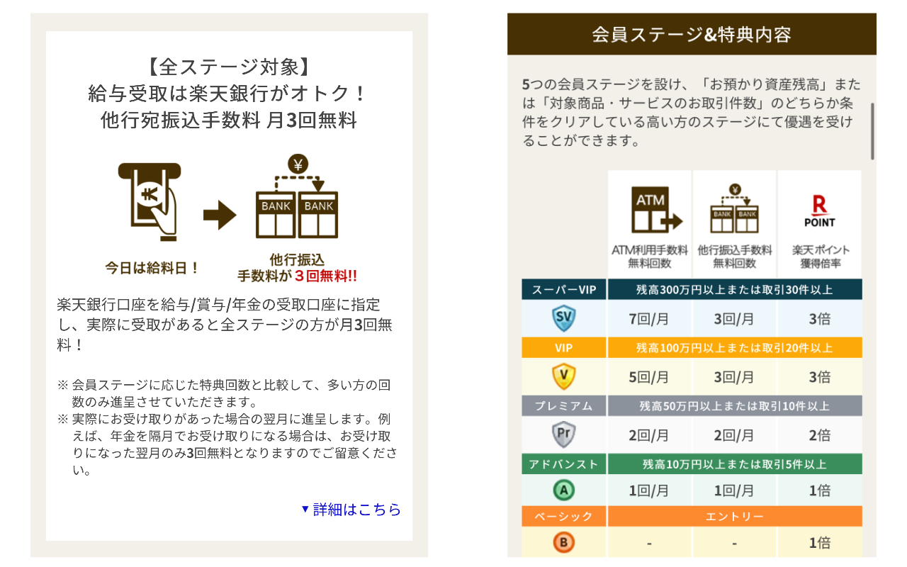 これするだけで 楽天銀行ハッピープログラム攻略2021 ４０代からの資産形成 自分のなりのｆｉｒｅ For Someone